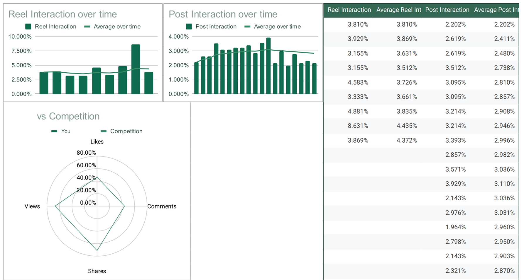 داشبورد تحلیلی با نمودارهای شاخص عملکرد و جدول زمانبندی 1
