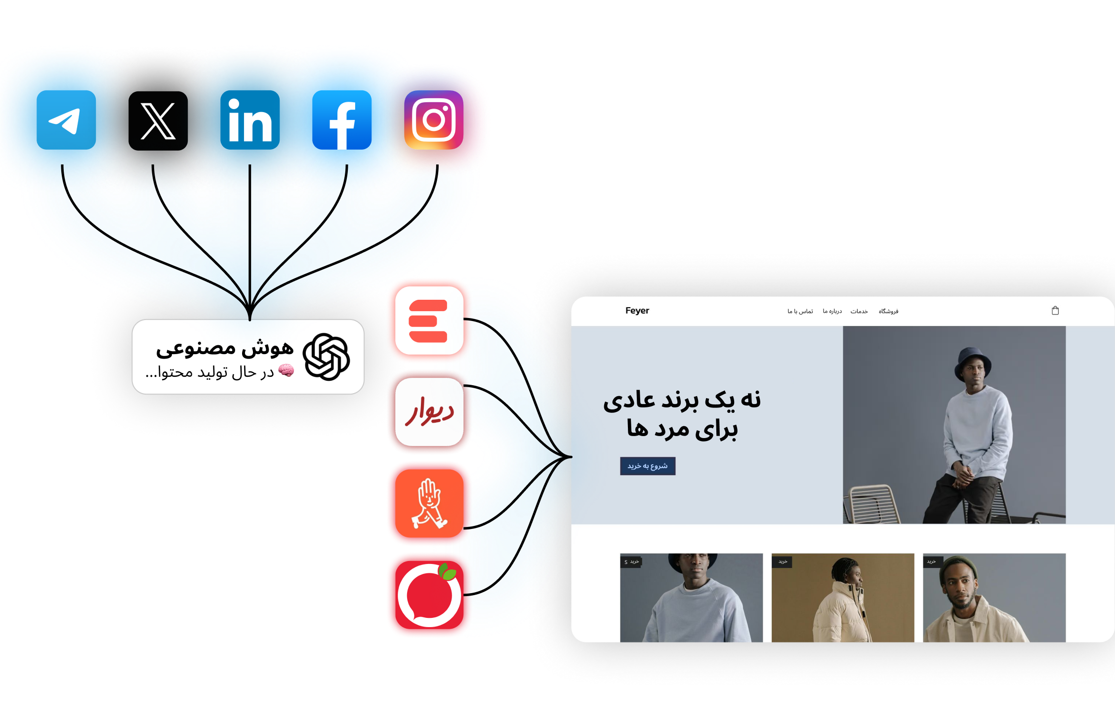 اینفوگرافیک نمایش جریان چندلایه محتوا در پلتفرمهای مختلف 1